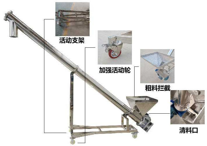 産品結構圖
